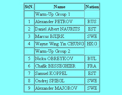 Международные соревнования сезона 2016-2017 (общая) - Страница 38 C5_yzsOWUAM1Li3