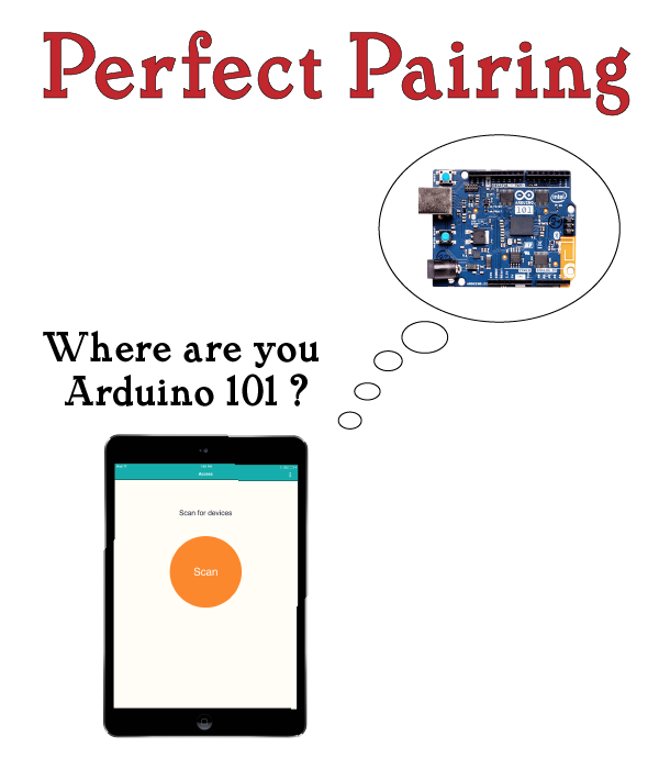 TeamAnnikken's tweet photo. Looking for a connection this weekend? Arduino 101 and Annikken Andee solution is the perfect pairing! https://t.co/1iFjG0gO7U #arduino https://t.co/rQXLgwjKM2