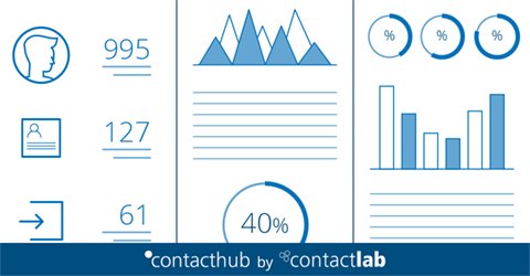 Contactlab France tweet media