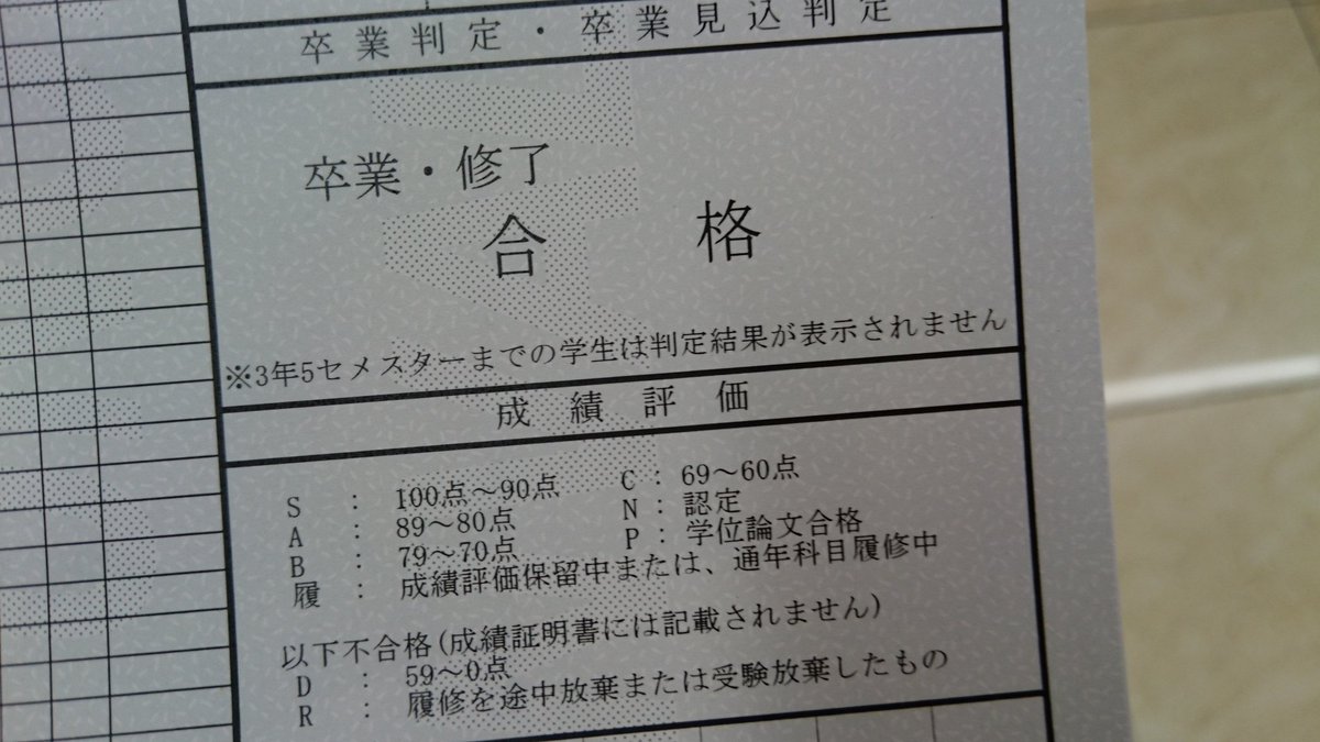 発表 帝京 大学 合格 帝京大学/合格最低点｜大学受験パスナビ：旺文社