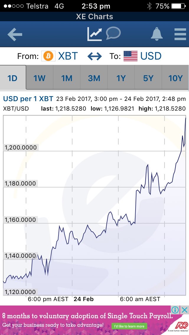 makingbitcoin's tweet image. It's a great day today if you own #bitcoin or earning Bitcoin. At an all time high. facebook.com/tim.harch.onli…