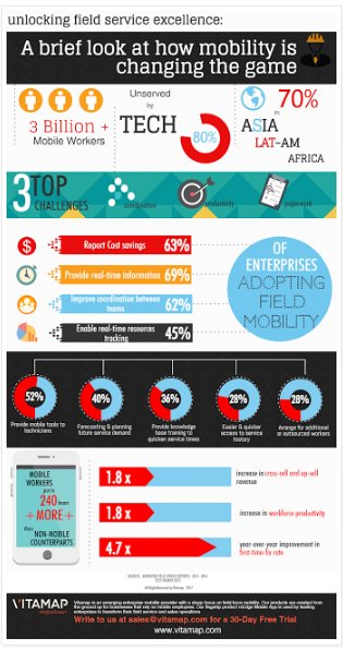 _Prasad_'s tweet photo. Unlock #fieldservice excellence at #acrex #acrexindia download info-graphic https://t.co/hjLXIfFLo9 #befieldsmart https://t.co/Y16rKiMr6Q
