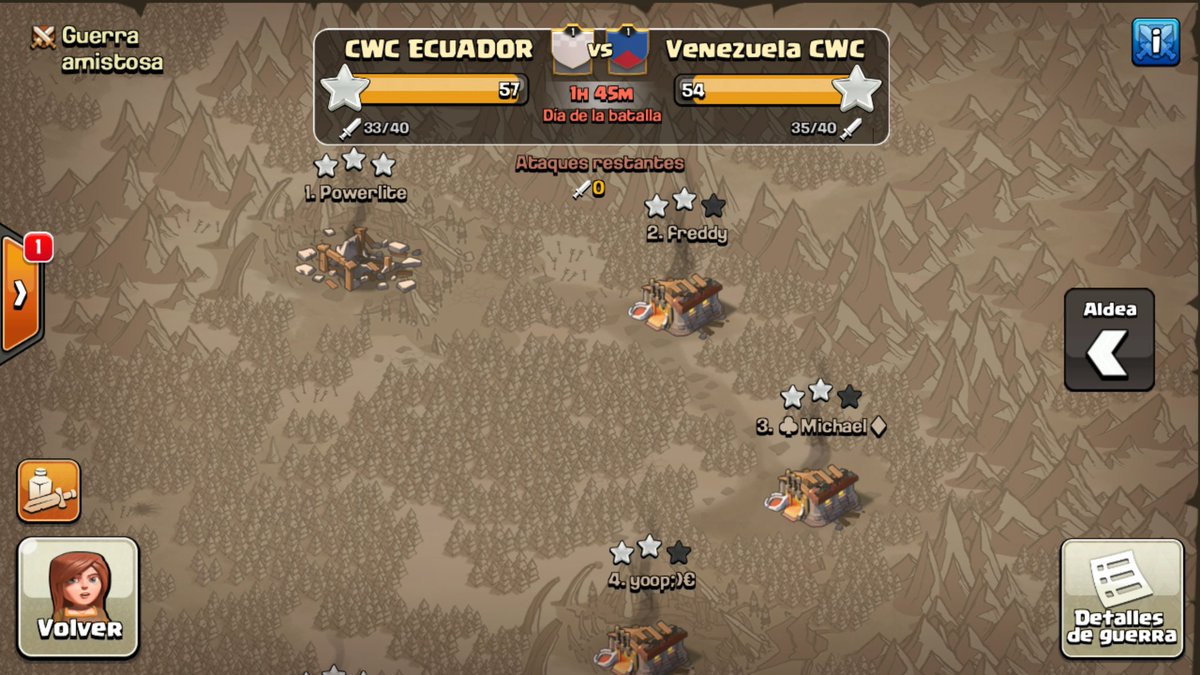 Lindo pleno Th11! Así cerramos nuestra 1era FW con el pais hermano #Venezuela 💪💪💪 Buena guerra chicos!! Gracias!!!