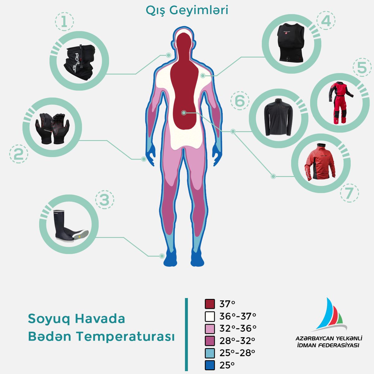 sailingaze's tweet photo. Sailors' winter clothes.
1. Neck gaiter
2. Gloves
3. Boots &amp; Socks
4. Bib
5. Dry Suit
6. Thermal top
7. Aquafleece
#sailingaze #tweetme https://t.co/jrGUzcej1C