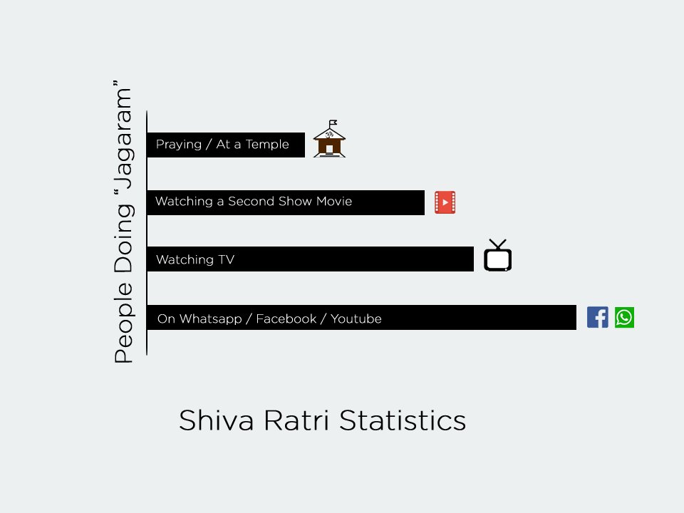 DigitalPalettes's tweet photo. Wishing everyone a happy #shivratri #digital #world #startup #facebook #whatsapp #digitalprayers https://t.co/KI7RriDXpK