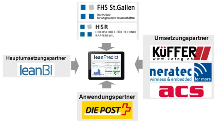 KTI Projekt zu Predicite Maintenance gestartet:
#KTI #predictivemaintenance #maintenance #wartung #Instandhaltung 
leanbi.ch/blog/kti-proje…