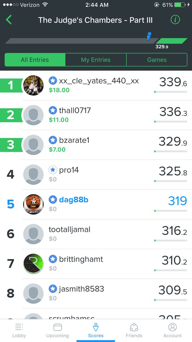 DanielAGreen1's tweet photo. Congrats to @Dfsprodigy23 (2nd win) "superfargo" (4th win, 7th cash) + @troyhewitt (finally his 1st win 👏 8 cash) for #ChambersGlory 🎼 https://t.co/USJOODhrqG