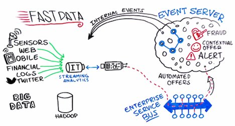 NexworldFr's tweet image. #FastData = #FastMonitoring ? buff.ly/2kQam3M #DevOps #BigData #Monitoring