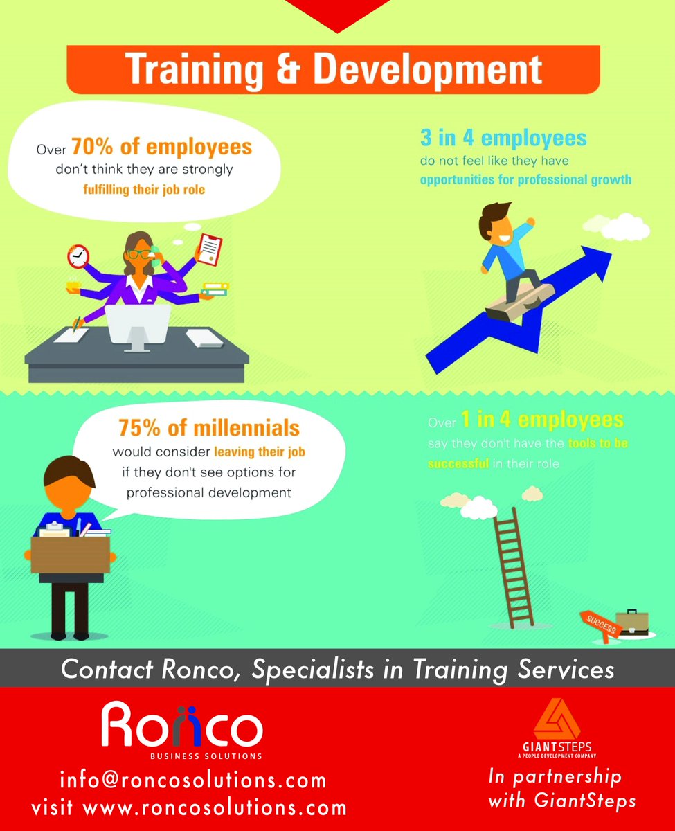 Ronco_Businesss's tweet photo. Do your employees have satisfaction in the workplace? Help your staff succeed in your business, by investing in Training and Development. https://t.co/1Kmp2bJvvr