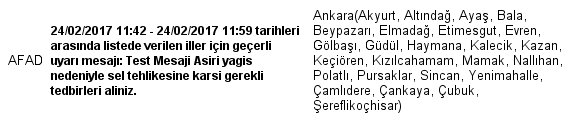 AFAD_UYARI's tweet photo. Test Mesaji Asiri yagis nedeniyle sel tehlikesine karsi gerekli tedbirleri aliniz. https://t.co/EgVaiuJeuR