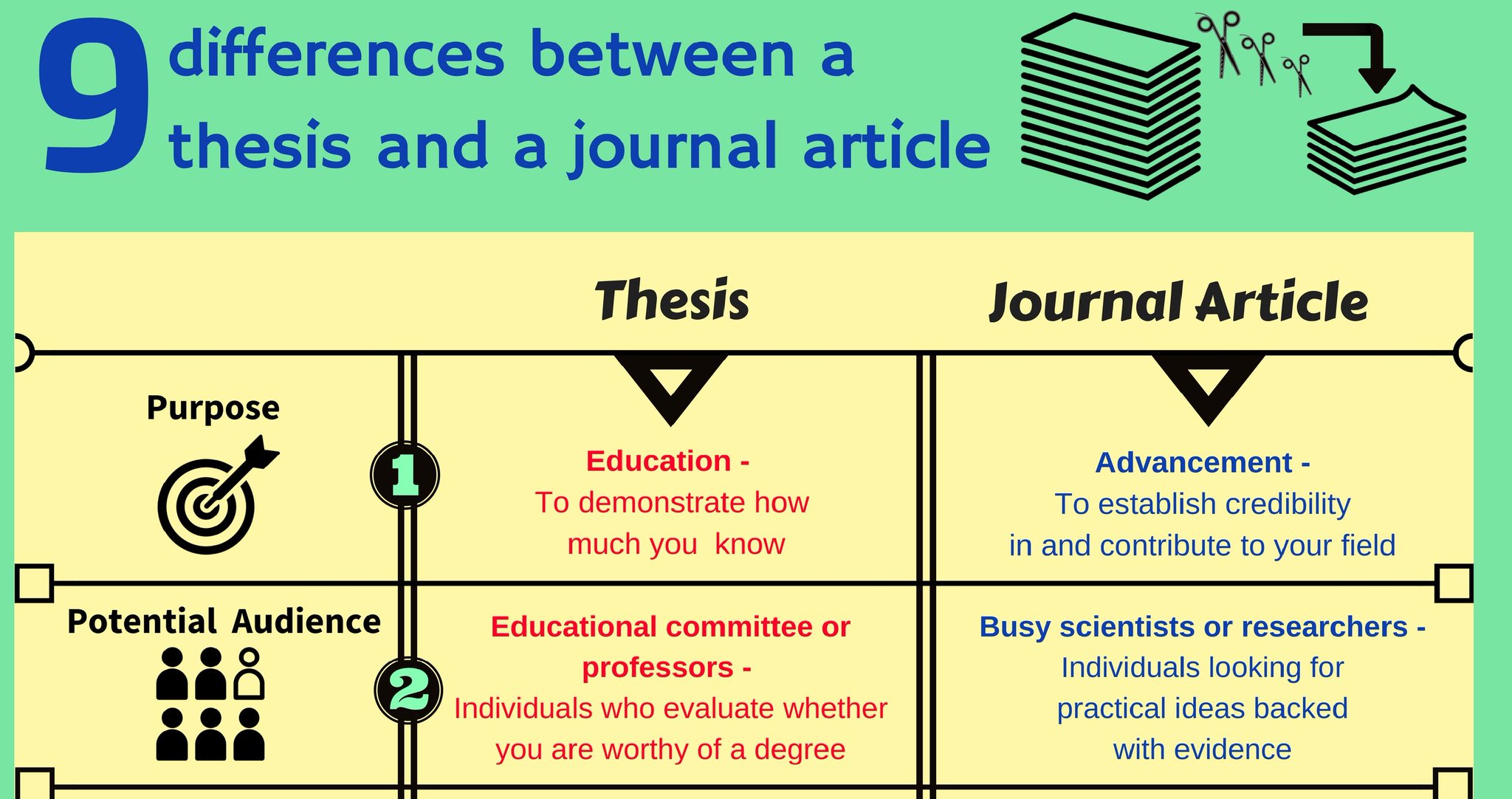 what is a journal article in academia