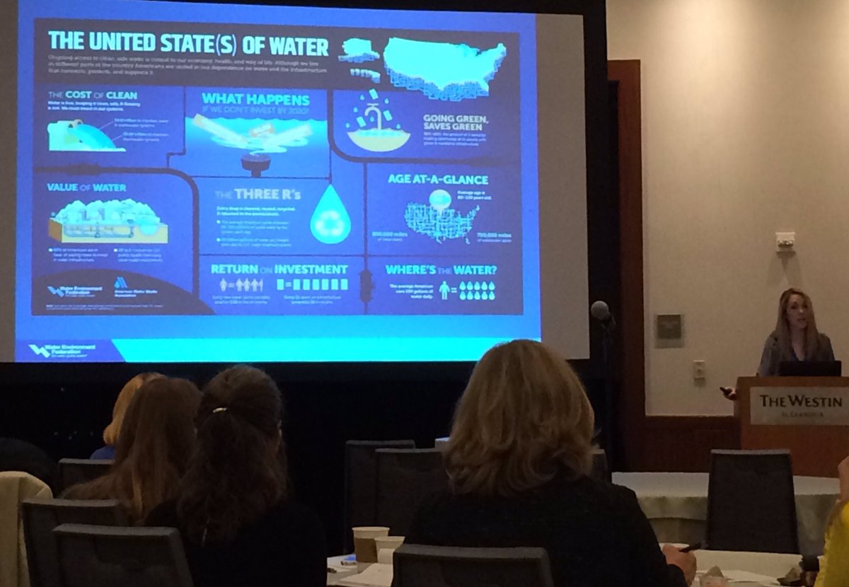WEFlkelly's tweet image. Lori Harrison @WEForg shares exciting Value of Water info-graphics from WEF and AWWA #awwa @AWWAACE