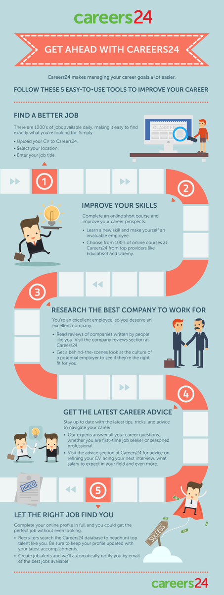 Careers24Jobs's tweet photo. 5 easy-to-use tools to improve your career with Careers24! #CareerAdvice https://t.co/8dqX7cLZNk