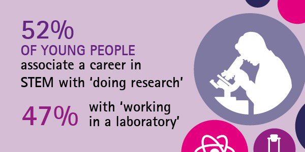 KimAllenPEng's tweet image. How do we teach them about all the exciting careers in #STEM?