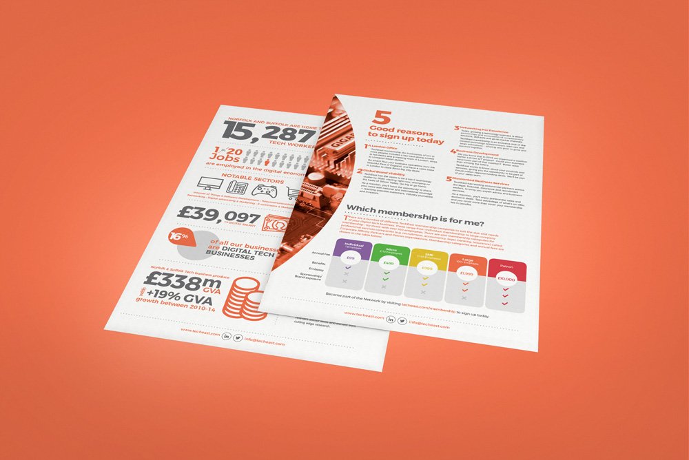 Just finished these A4 oversized folders and inserts for <a href="/techeast/">TechEast</a> who are promoting digital tech in the east #printdesign #design #suffolk
