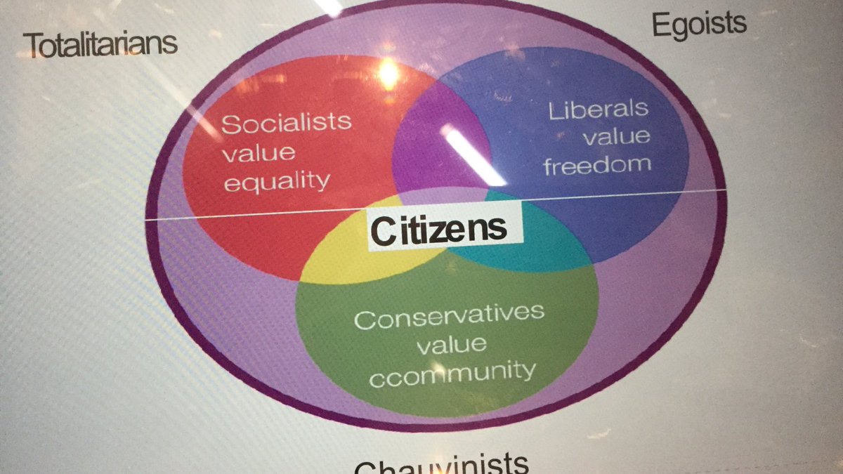 citymariner's tweet photo. Define citizenship. Has embedding this notion (in the curriculum) ever been more important in the current global climate? #LLP2017 https://t.co/632Kw7f1Kc