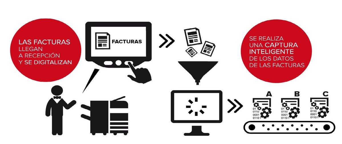 ¿Todavía no conoces cómo funciona #MyDOCument Proveedores? Descúbrelo en nuestra web goo.gl/RE9yZx