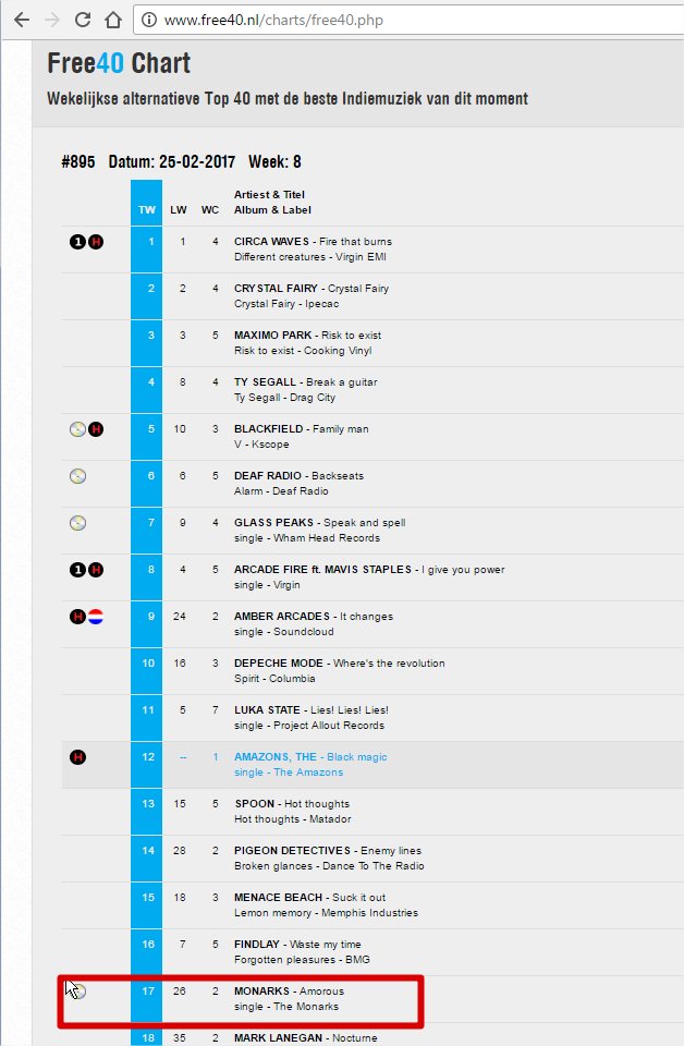 TheUniqueSphere's tweet photo. @MonarksTheBand Climbing that chart with "Amorous" :) Lets have another number one like last time #Monarks https://t.co/KnwkJ9Dfdb