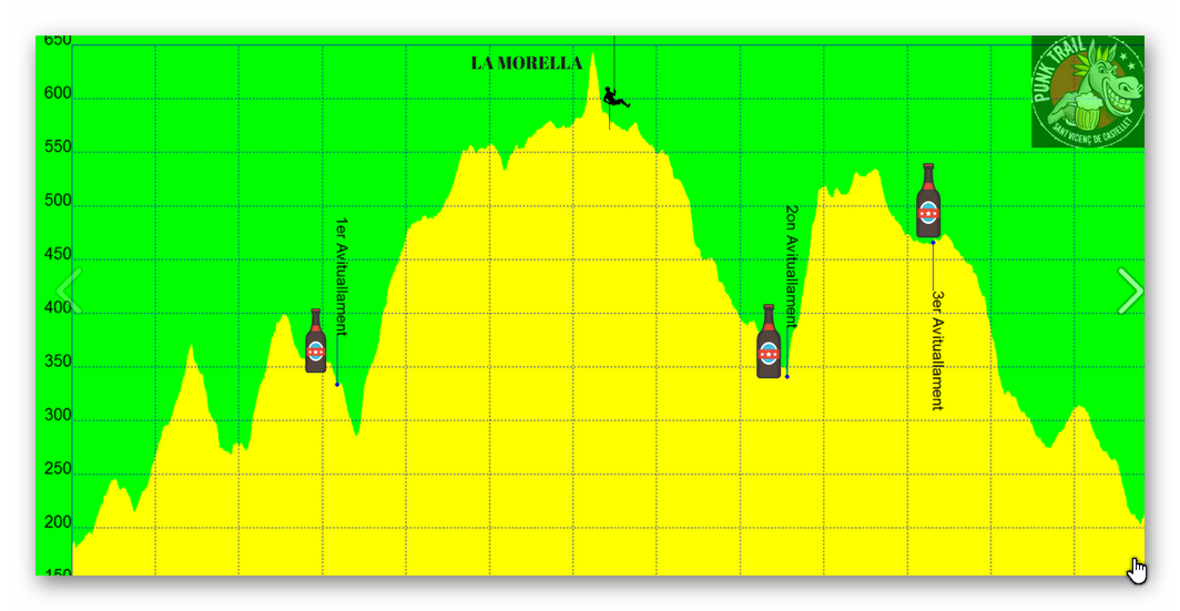 PunktrailSVC's tweet photo. Perfil de la llarga! Queda una setmana!!! #punktrail #SVCastellet https://t.co/gYqxe7IGlI