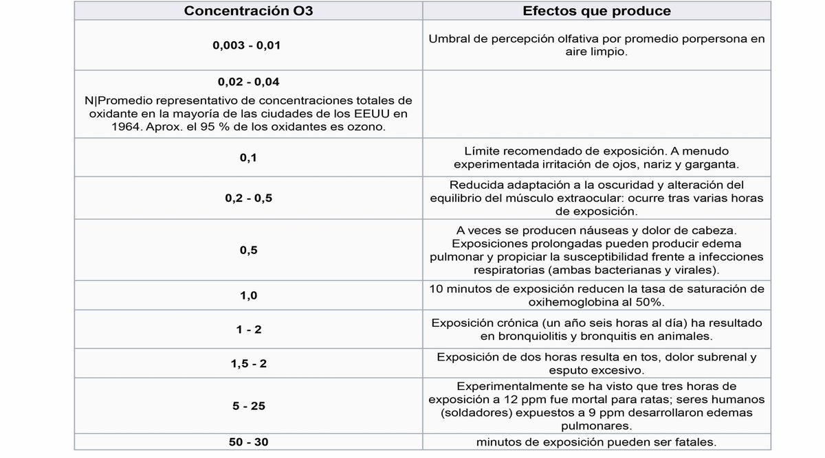 PureHealth_ESP's tweet photo. cuidado con el uso del #ozono para #eliminarolores y la #desinfección de ambientes. https://t.co/CvLHAUyC7d