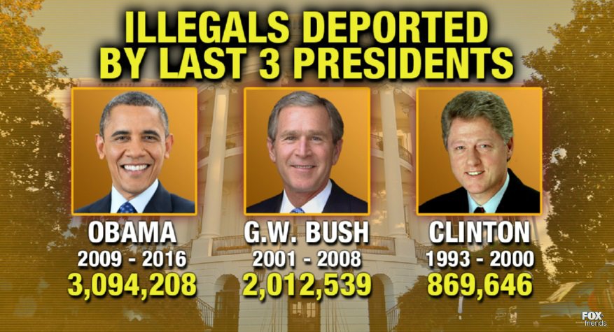 foxandfriends's tweet image. BY THE NUMBERS: Illegal immigrants deported by the last 3 presidents