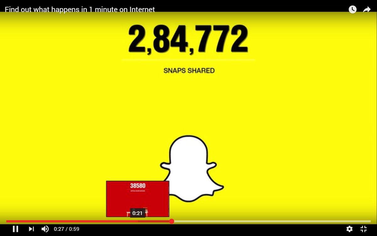 hetalrawat's tweet image. Answer 7: 2,84,772
#WebQuiz #contest