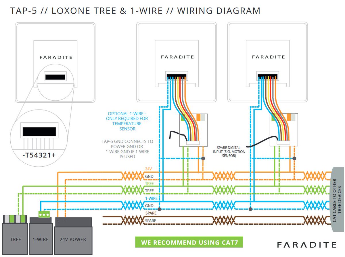 #TAP5 with Loxone Tree & 1-wire wiring diagram @liveinstall @homeautomation https://t.co/IJRbzyIeyH… https://t.co/YiyPk4tj2W"