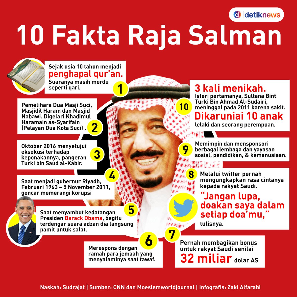 detikcom's tweet photo. #Infografis Raja Salman, qari yang gencar perangi korupsi. Dan ini fakta lainnya: https://t.co/mBesP82UL1 https://t.co/bNYRRpad1O