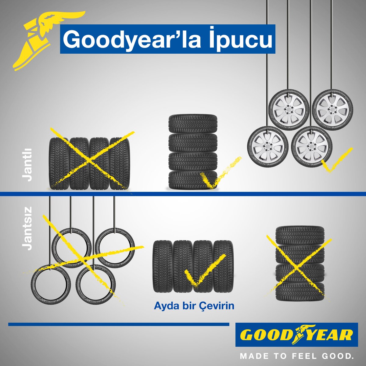 GoodyearTurkiye's tweet photo. Lastiklerinizi nasıl saklamanız gerektiğini biliyor muydunuz? #FeelGoodTip https://t.co/KBiww0zDBp