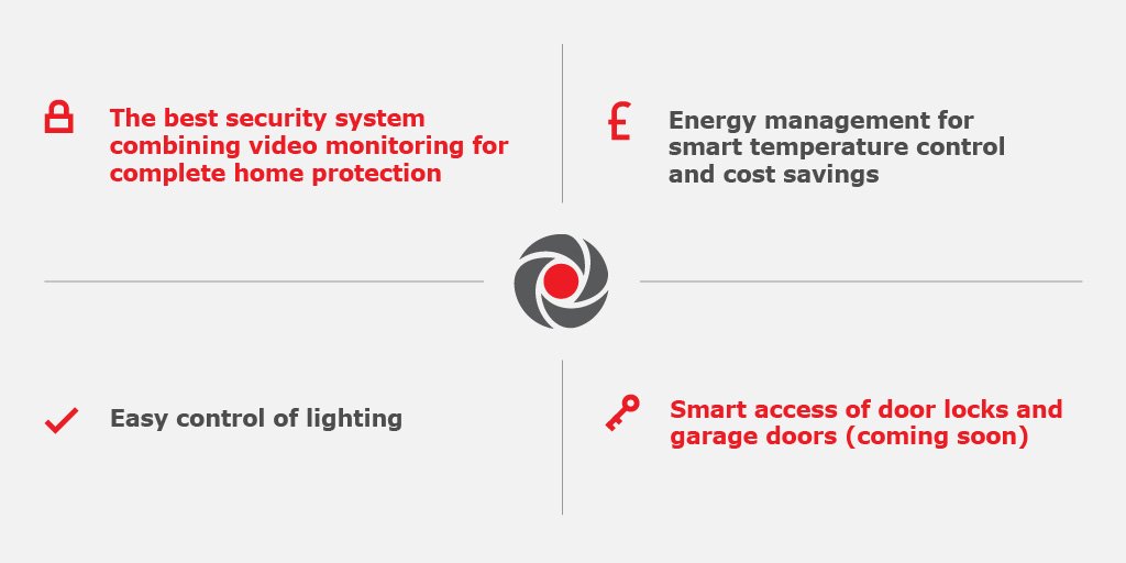 RiscoGroupUK's tweet photo. RISCO Smart Home is here. All managed from a simple intuitive app! Order your kit today. https://t.co/2EGWDGH7sL https://t.co/oQkFX0eydM