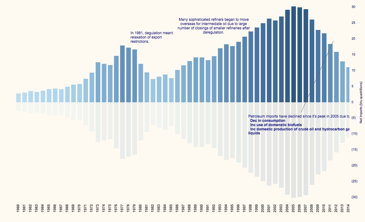 tyclimateguy's tweet image. Gr8 workn w/ @BizIntelDannyL to visualise decline in solar cost &amp;amp; increased US@ENERGY #EnergyIndependence #VizzingEn
goo.gl/zS9TOL