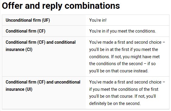 ManMetOutreach's tweet image. Did you know about the different #UCASoffers and reply combinations your students will face? ow.ly/UM3h308fMkp #UCAS #MMUTopTips