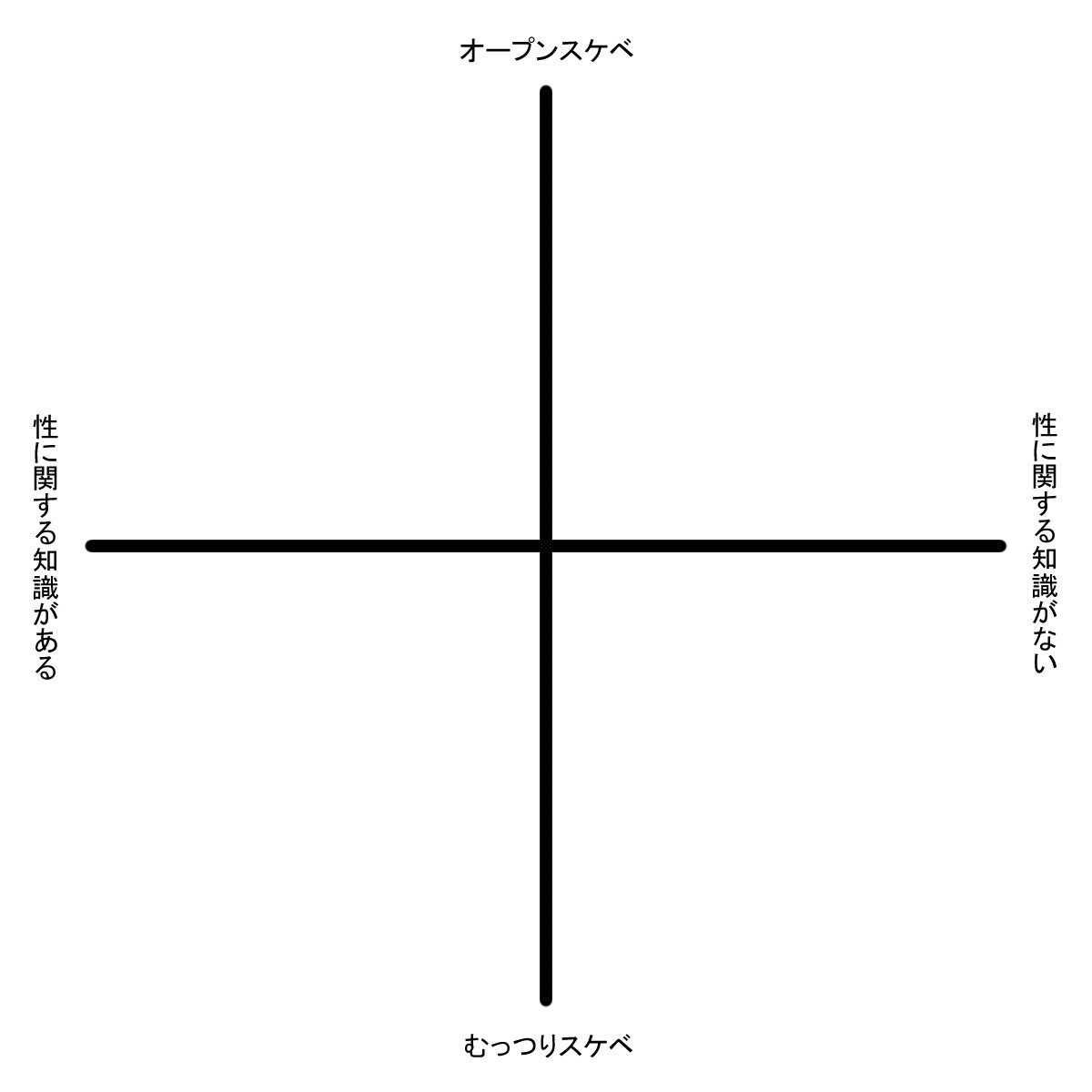 Aキャラテンプレ グラフ Aキャラテンプレ グラフ