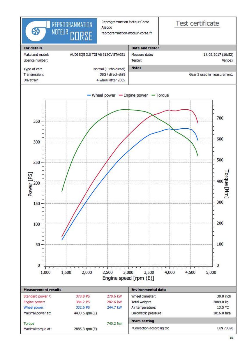 Reprog06's tweet image. #ReprogrammationMoteurCorse
Audi SQ5 3.0 TDI V6 de 313cv qui gagne 71cv en Stage1

✉ Devis gratuit: reprogrammation-moteur-corse.fr/contact/
#Corse #Corsica