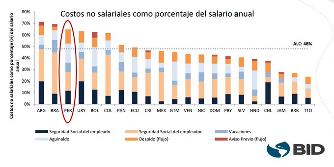 Ver imagen en Twitter