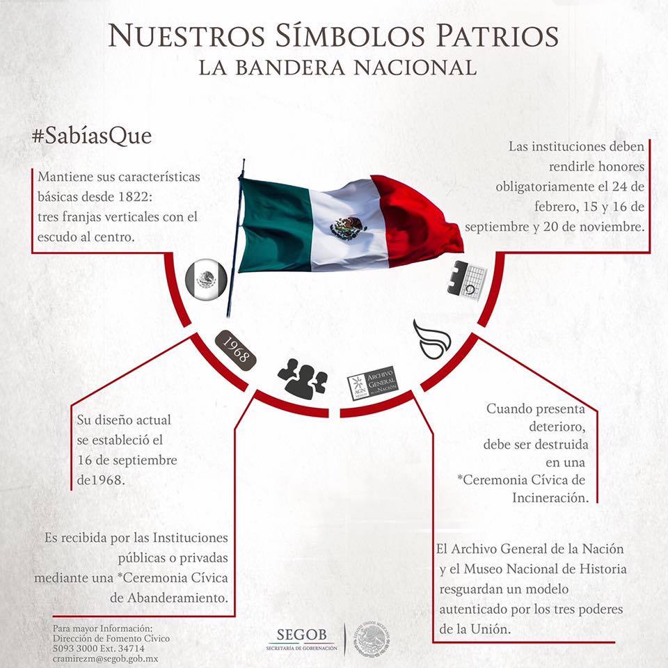 UACHMx's tweet photo. La #BanderaDeMéxico tiene una historia interesante. Nace con el país con el #PlanDeIguala en 1821, justo #UnDíaComoHoy #UAChMx #CUU https://t.co/3ZJxtKju4L