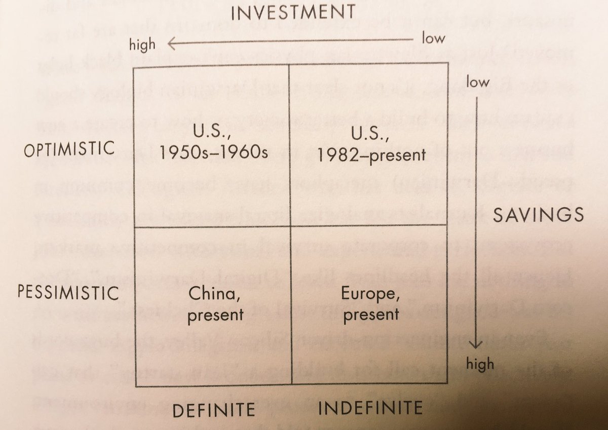 "Indefinite optimism: How can the future get better if no one plans for it?" #zerotoone #howtobuildthefuture