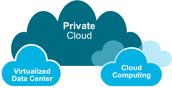 CertCamps's tweet image. MCSE #PrivateCloud – #SystemCenter2012 (2 Cert Combo w/ MCSA Windows 2012) – 14 Days.
certificationcamps.com/bootcamps/mcse…
#CertificationCamps