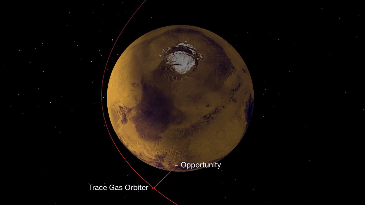 AaronMu72953448's tweet photo. NASA Radio on Europe's New Mars Orbiter Aces Relay Test https://t.co/oM6UtCqD3Y https://t.co/0Ap5Vbaq8d