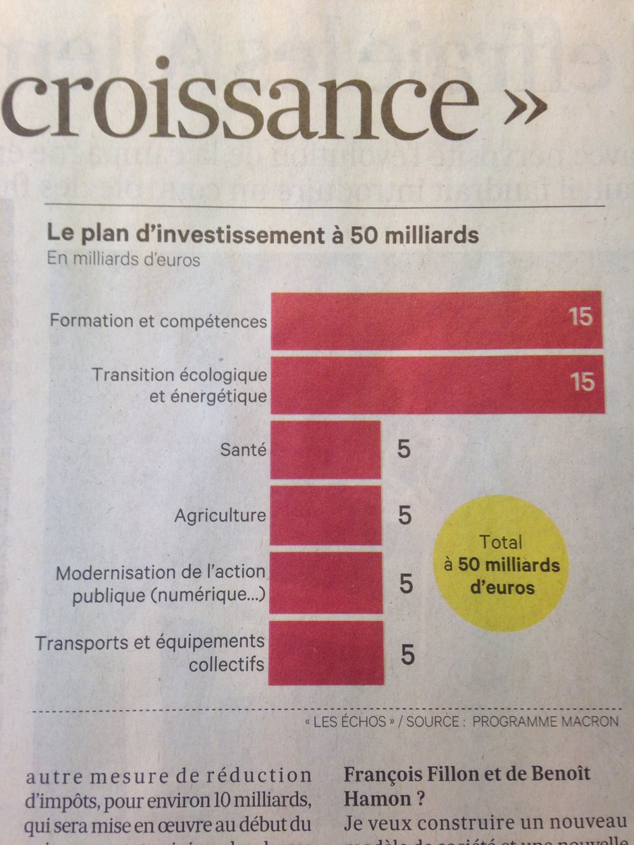 leers_enmarche's tweet photo. Un nouveau modèle de croissance juste et soutenable: 1/ un investissement public ciblé pour amorcer le virage https://t.co/jAnlw51hMB