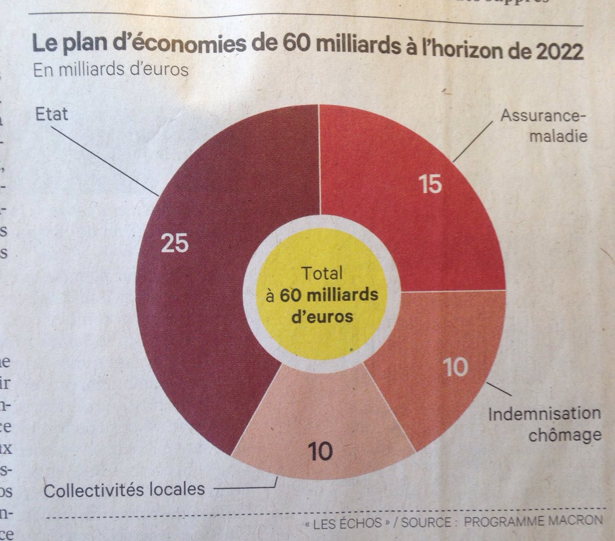 leers_enmarche's tweet photo. Un nouveau modèle de croissance juste et soutenable: 2/ un plan d'économies pour garantir les équilibres et permettre les investissements https://t.co/duTmxsvpCW