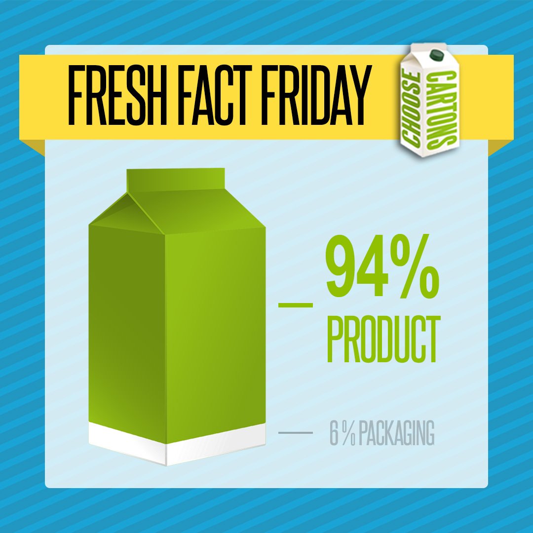 Choose Cartons tweet media