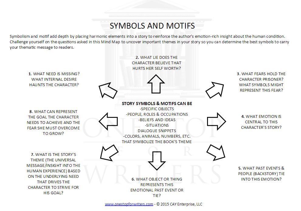 What is a motif in a story?