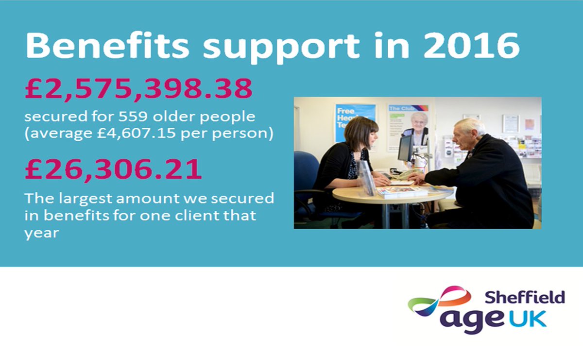 ageuksheffield's tweet image. Did you know we helped older people in Sheffield to get an extra £2.5m in benefits in 2016? ow.ly/jnmv309fndm #ThisIsWhatWeDo