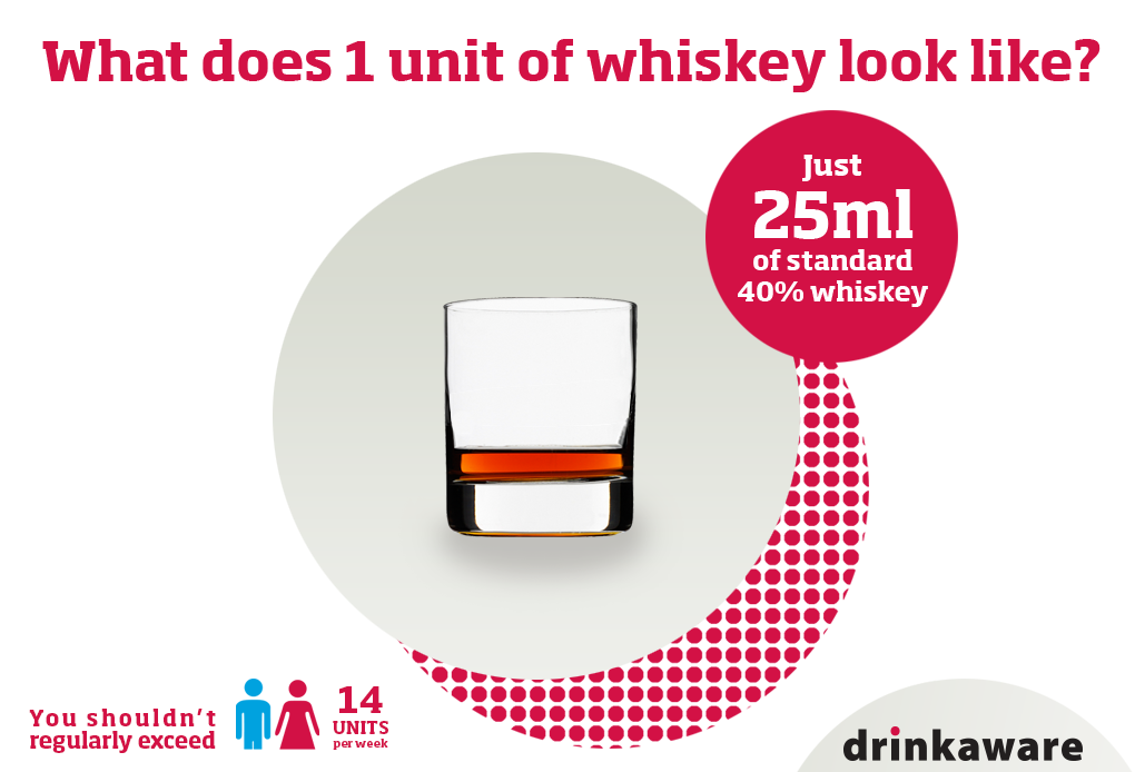 drinkaware (Drinkaware) Twitter