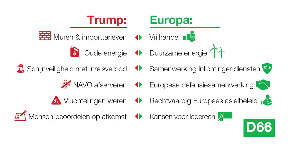 D66's tweet photo. “Wanneer Trump muren optrekt, wil ik de handen ineenslaan. Samen werken aan een vrij en veilig Europa. @APechtold bij #radio1debat https://t.co/BUEH5WyFlQ
