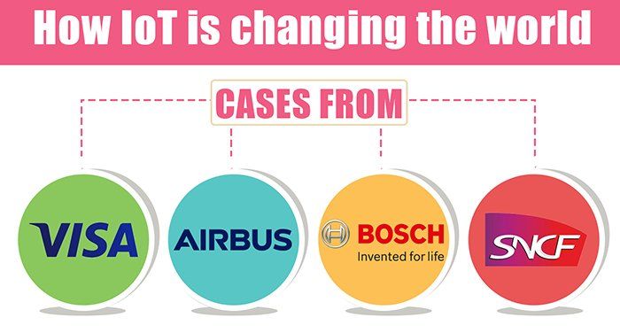 Godefroydm's tweet photo. Some Cases Studies from #IBM on how #IoT will change our way of living #Visa #Airbus #Bosch &amp; #SNCF https://t.co/6k3vLmyZxF https://t.co/oWAVW0MUVg