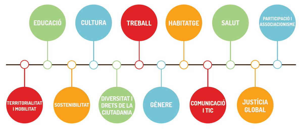 Consell Nacional de la Joventut de Catalunya tweet media