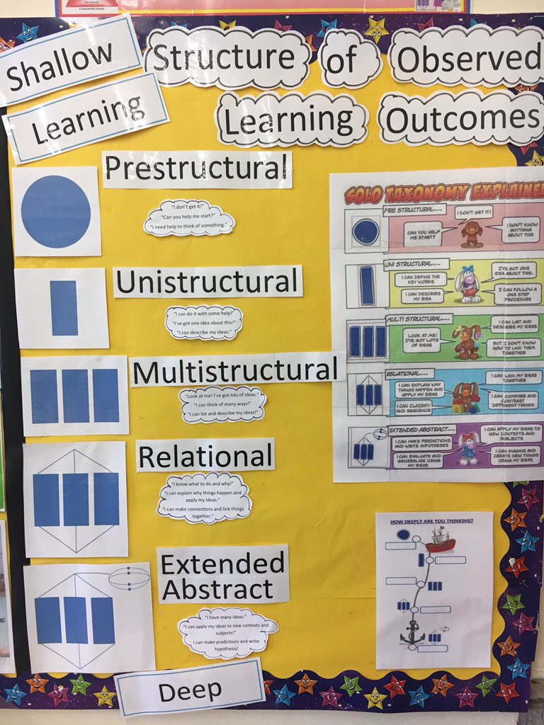 sarahphilpcoach's tweet photo. Developing visible learners and embracing #solotaxonomy @MrsMcFarlane1 @attainmentscot https://t.co/Dhd4GqjFNb