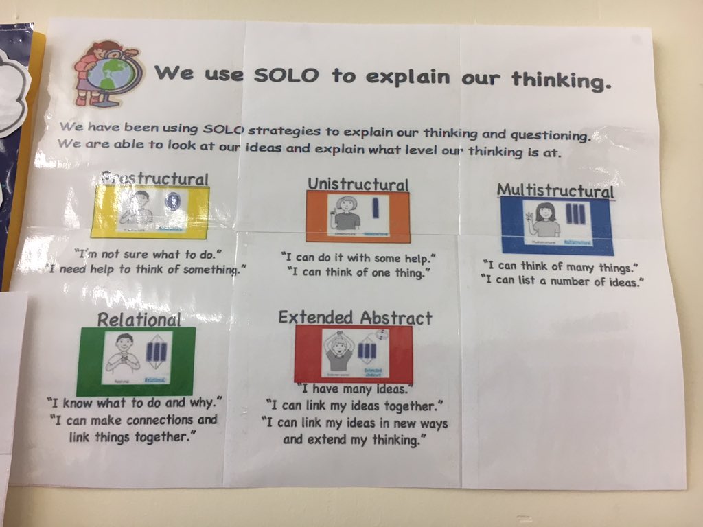 sarahphilpcoach's tweet photo. Developing visible learners and embracing #solotaxonomy @MrsMcFarlane1 @attainmentscot https://t.co/Dhd4GqjFNb